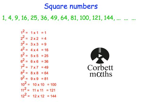 square numbers up to 15|15th term of square numbers.